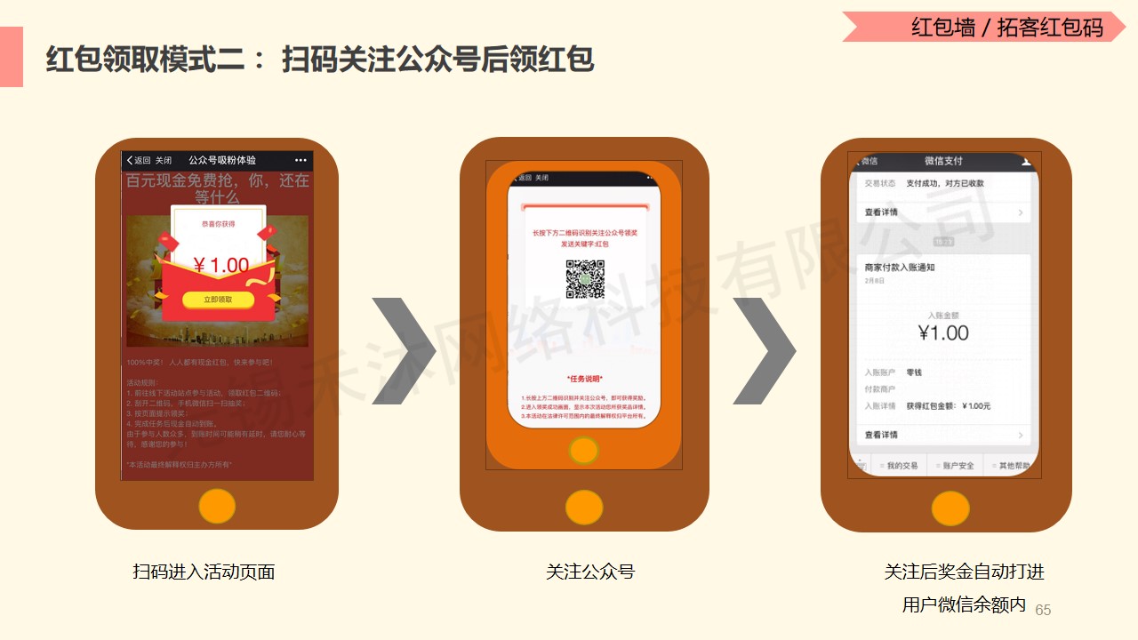 微信服务定制, 小程序定制, 红包小程序, 拓客红包码, 红包墙, 多码红包墙
