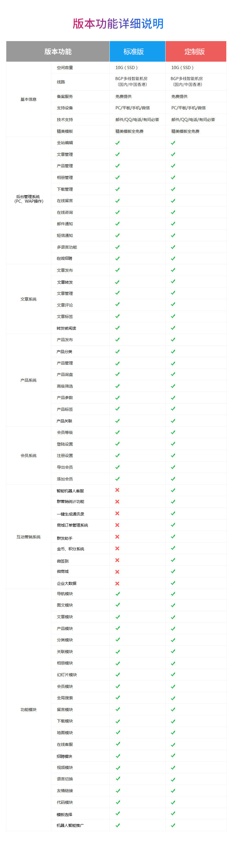 网站定制, 网站定制, 企业展示, 电商系统, 信息门户, 其他网站定制