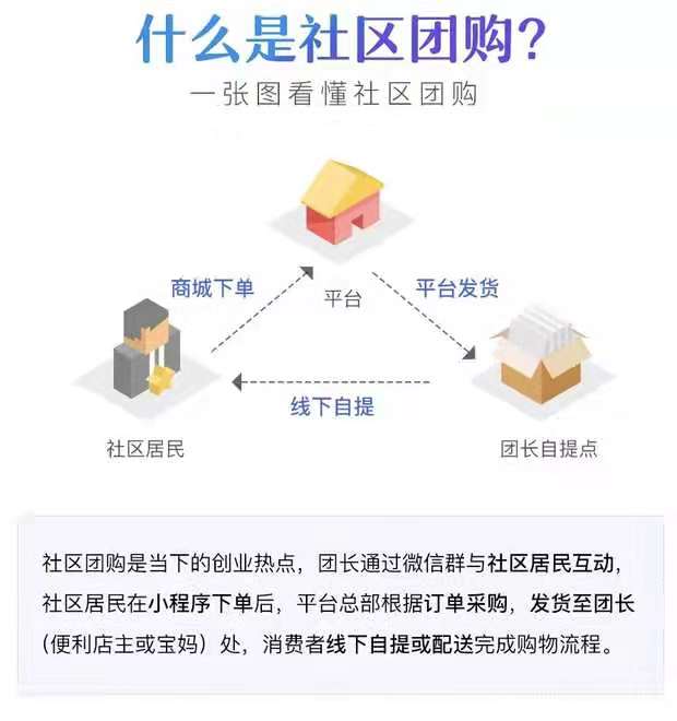 微信服务定制, 小程序定制, 社交电商, 社区团购, 生鲜团购, 拼团秒杀电商
