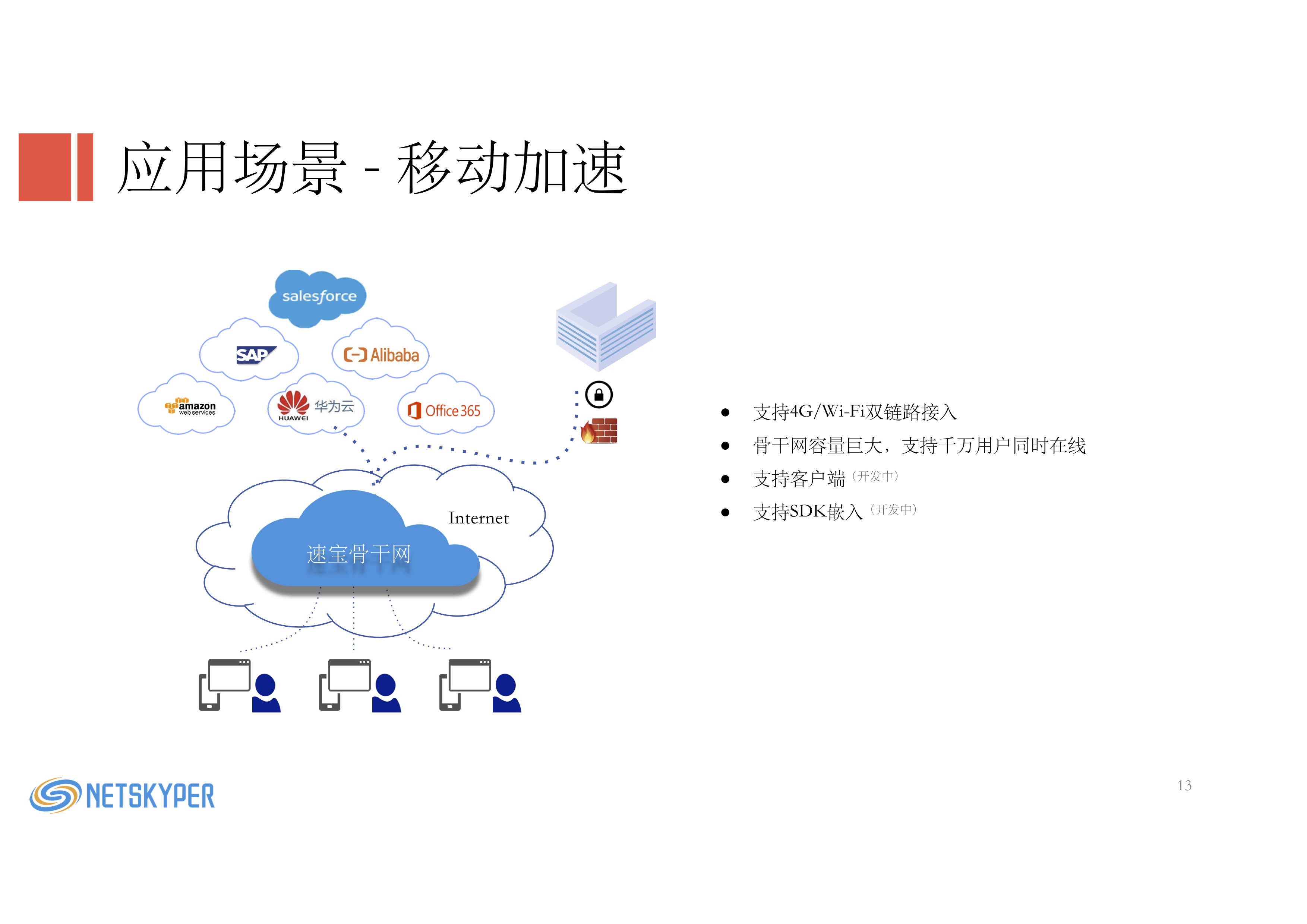 专线接入, 专线接入, SD-WAN, 混合云, 云专线, 加速服务