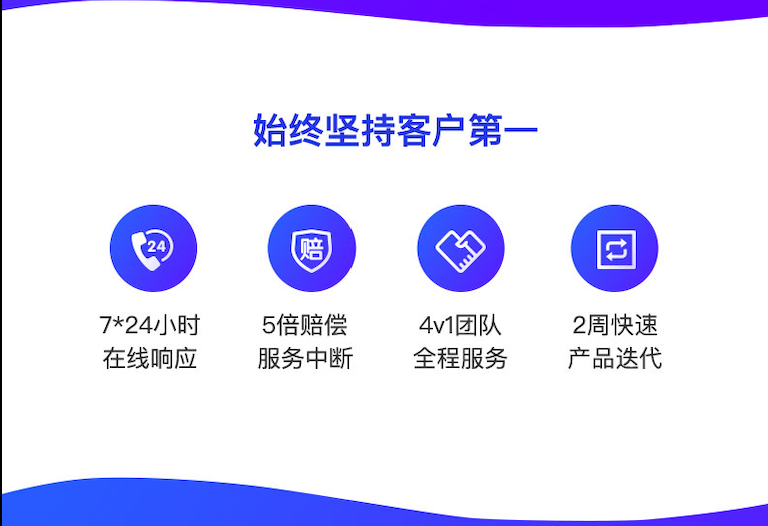 账号开通, 销售管理, CRM, 销售管理, 客户管理, 百应