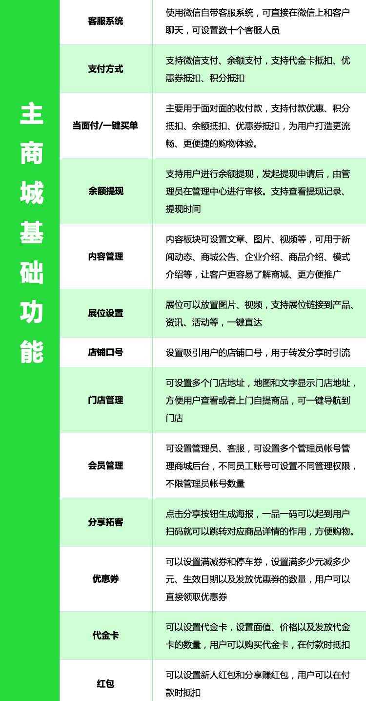 微信服务定制, 小程序定制, 小程序商城