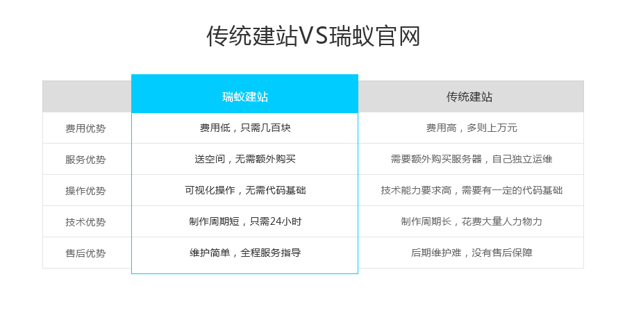 网站建设, 电商网站, B2C商城, 多商户商城