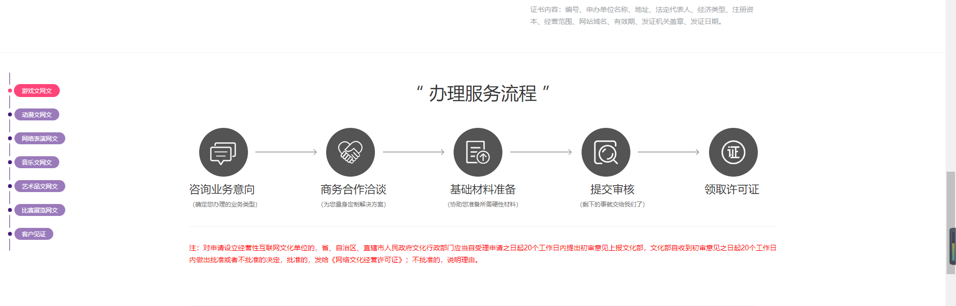企业认证, 企业认证, 资质许可
