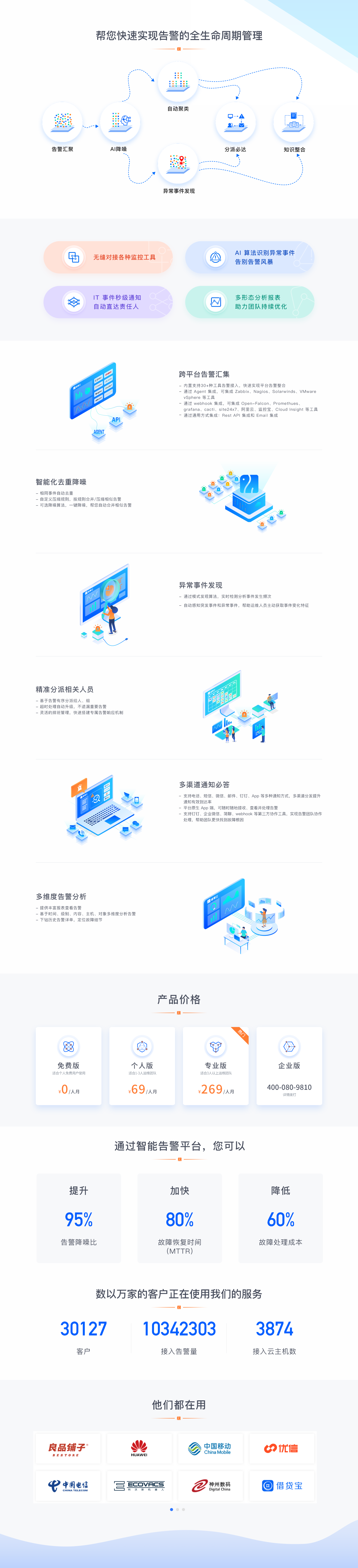 运维排障, 故障排查, 监控告警, 智能运维, 告警管理, 智能告警, 告警通知