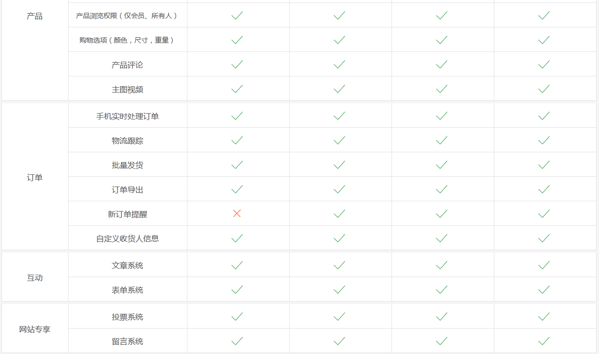 网站建设, 电商网站