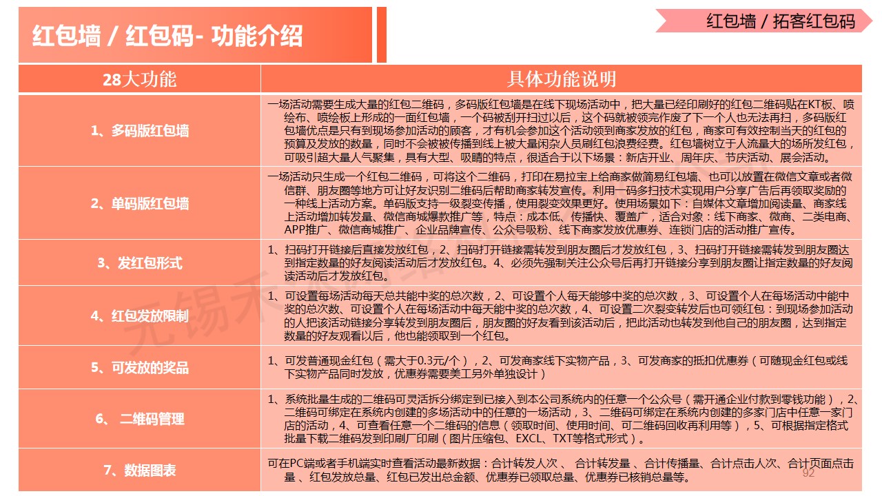 微信服务定制, 小程序定制, 红包小程序, 拓客红包码, 红包墙, 多码红包墙