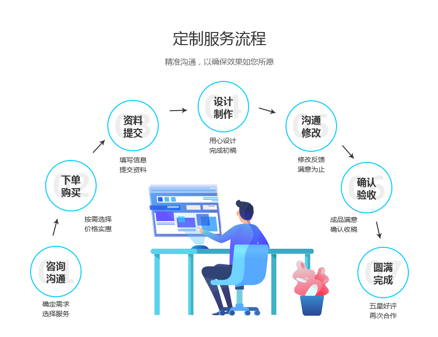 网站定制, 网站定制, 企业展示