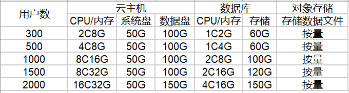 数据与存储, 数据与存储, 云盘, 数据与存储