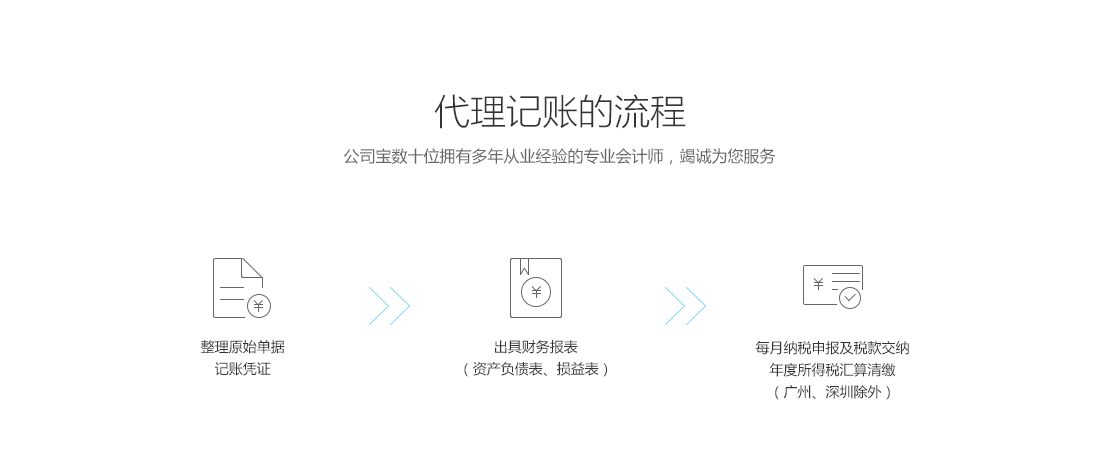 工商财税, 工商财税, 代理记账