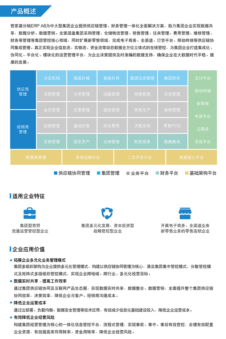 账号开通, 生产供应链, ERP, 云供应链, 仓储管理, 管家婆, 财务管理
