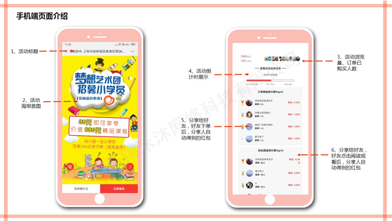 微信服务定制, 公众号运营, 红包拓客, 拓客系统, 红包系统