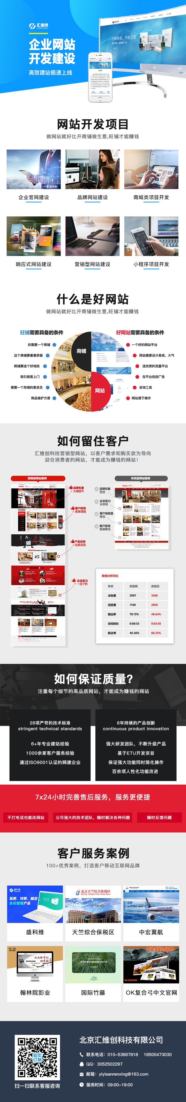 网站定制, 网站定制, 社区论坛, 信息门户, 企业展示, 电商系统, 其他网站定制