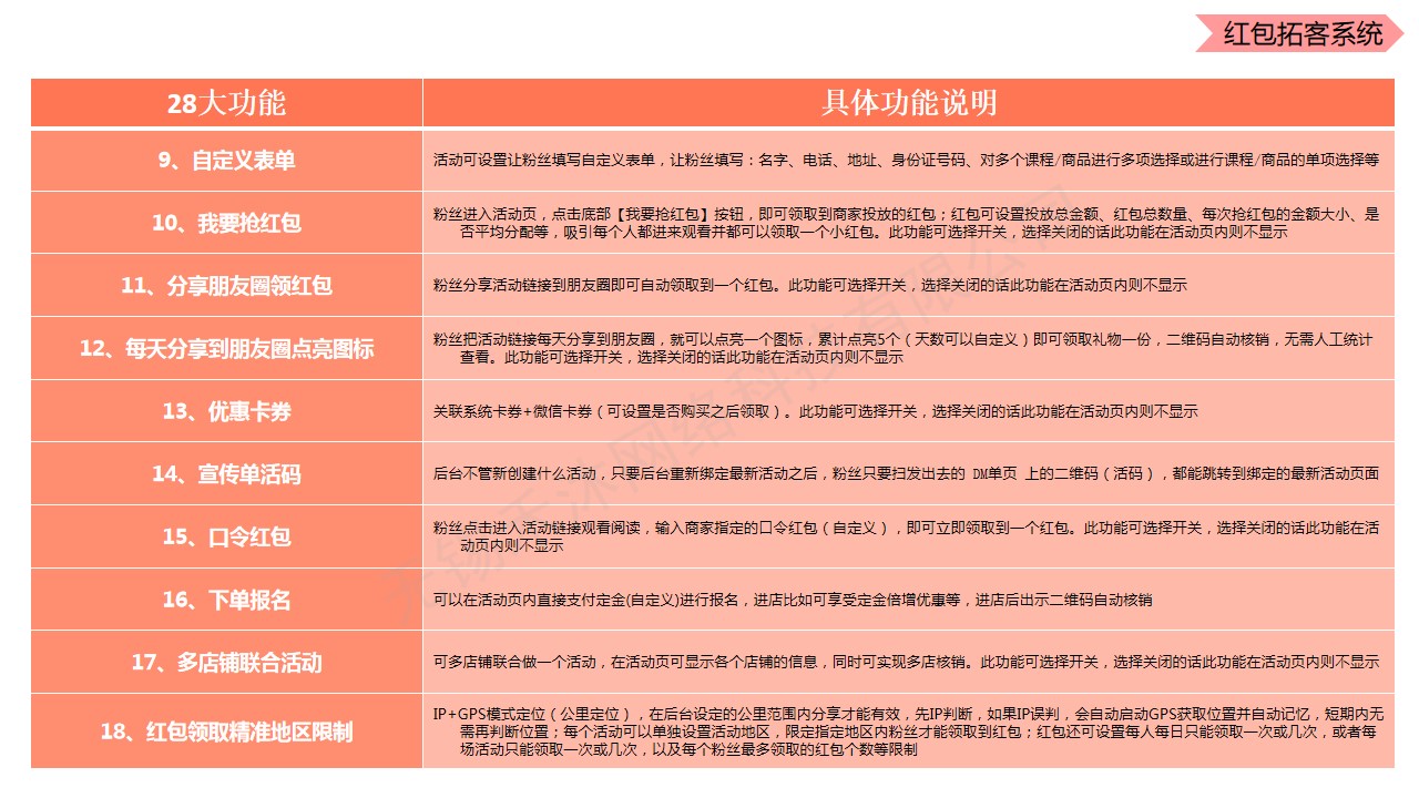 微信服务定制, 公众号运营, 红包拓客, 拓客系统, 红包系统