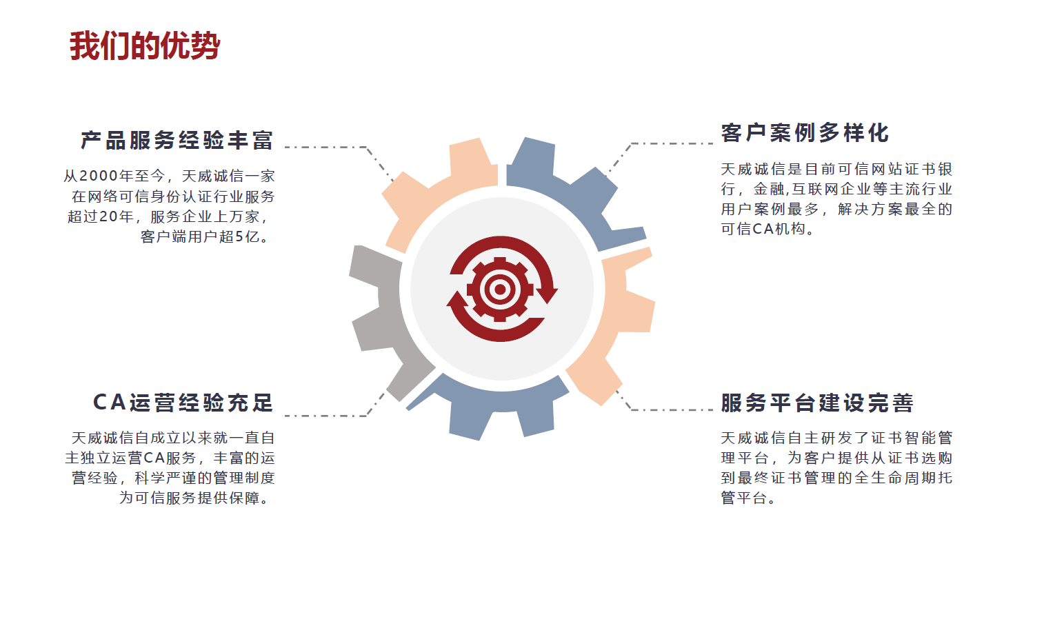 数据安全, 数据安全, 数据安全, https, 网站安全, 数据加密传输, ssl