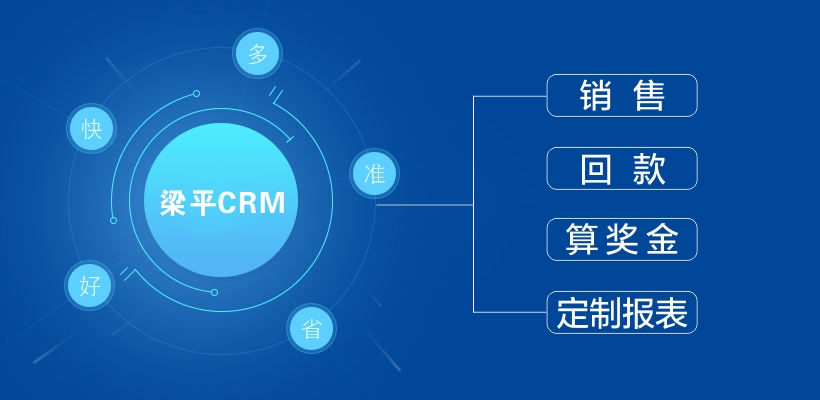 企业应用, 销售管理, CRM, 营销自动化