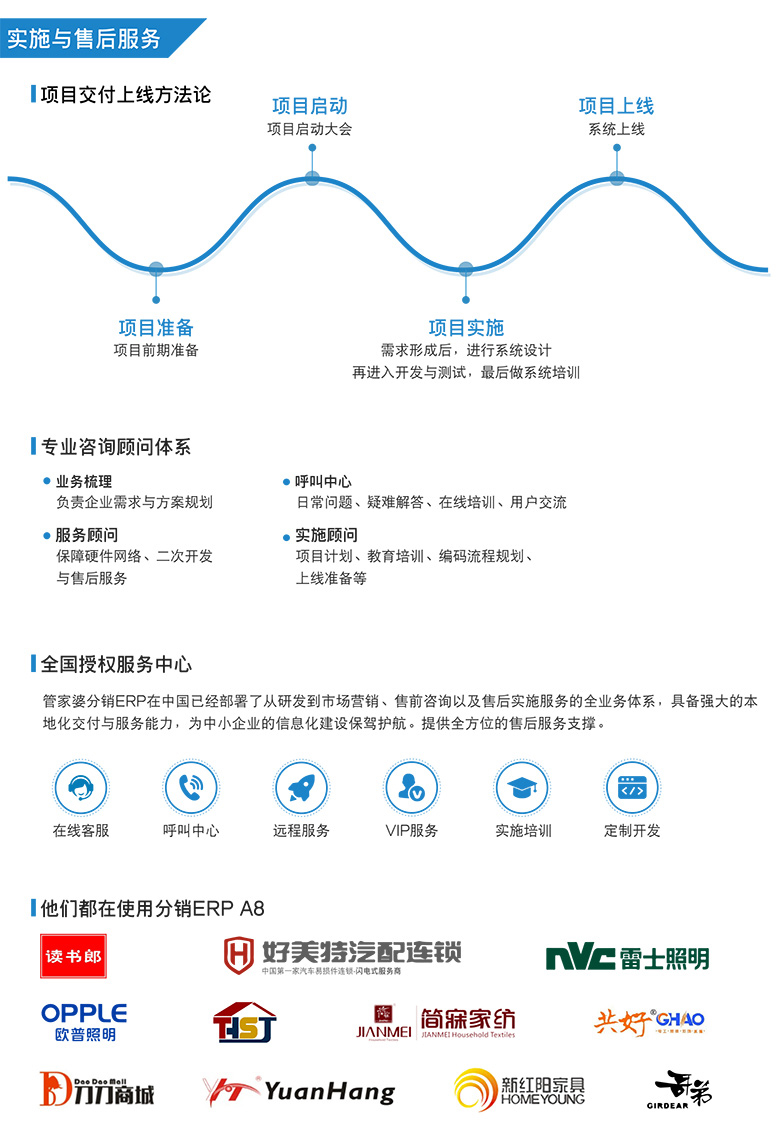 账号开通, 生产供应链, ERP, 财务管理, 云供应链, 仓储管理, 管家婆