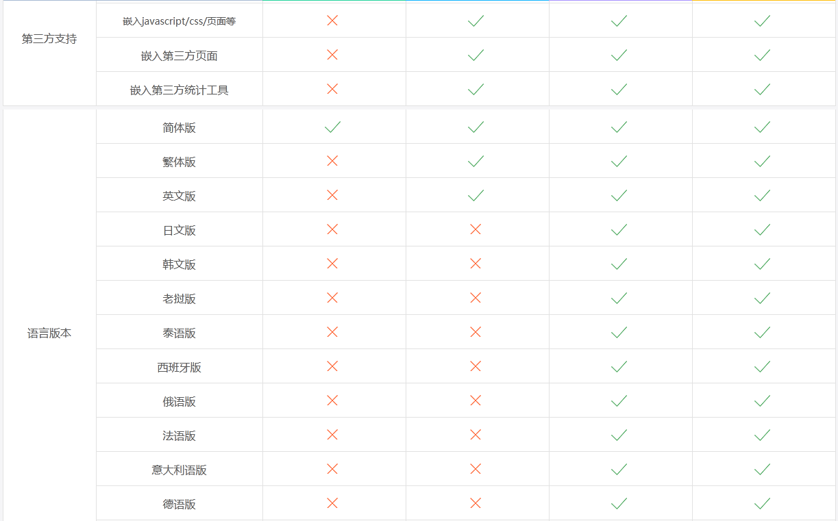 网站建设, 网站模版