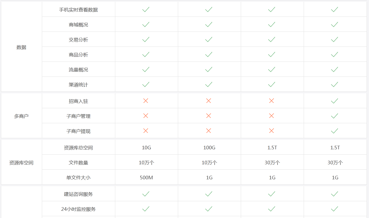 网站建设, 电商网站