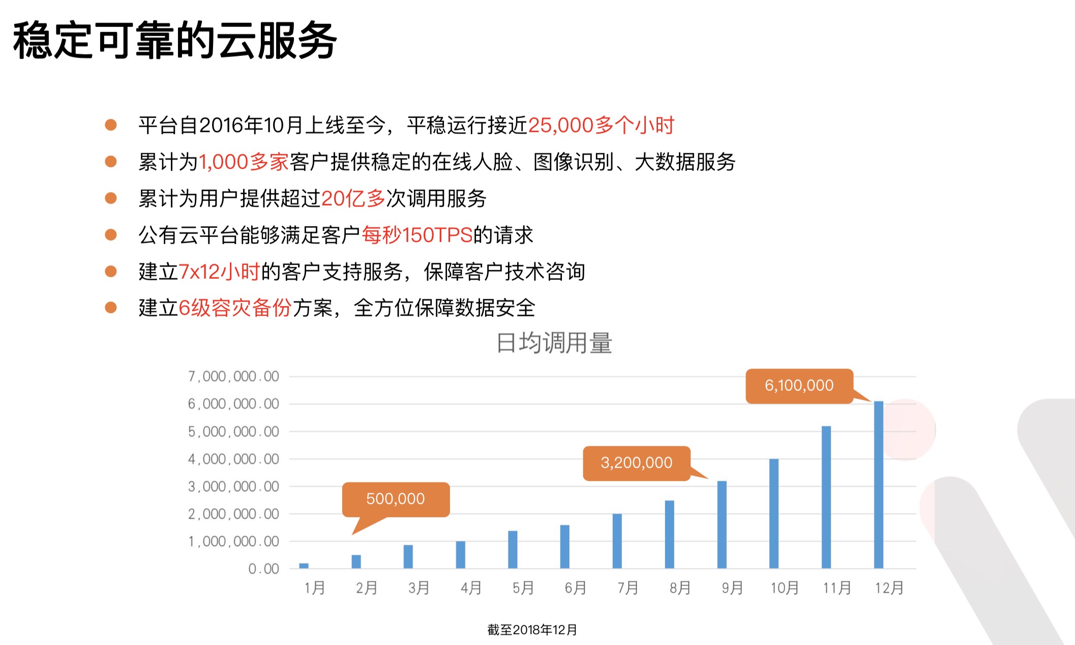 金融理财, 金融理财, 证件识别, 实名认证, 身份认证