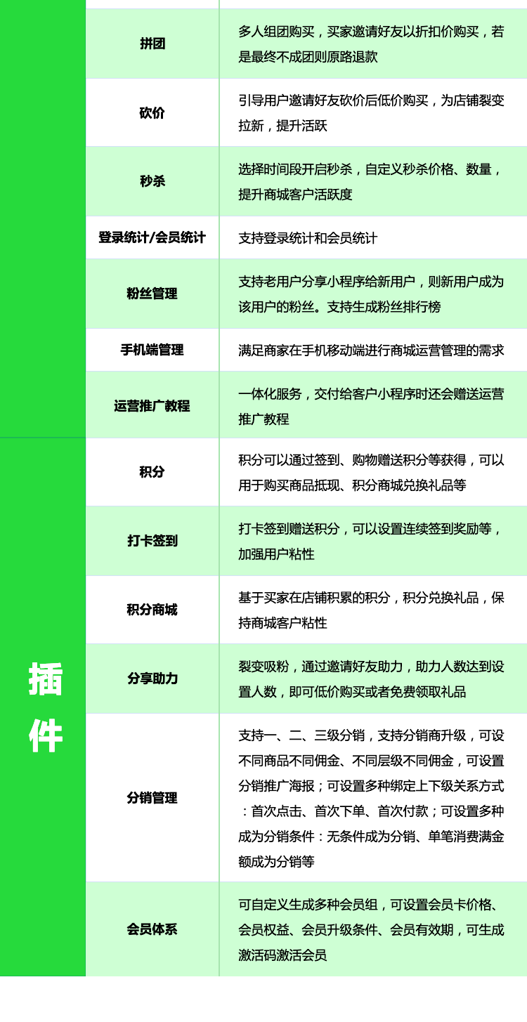 微信服务定制, 小程序定制, 小程序商城