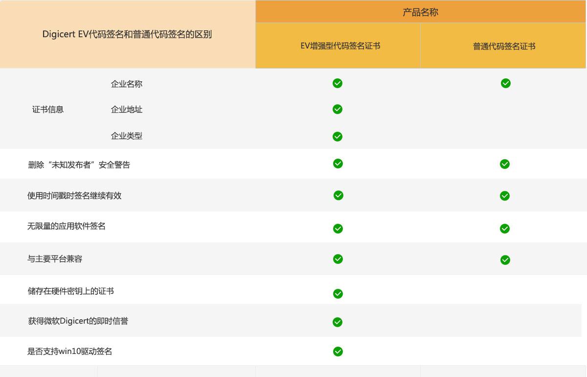 数据安全, 数据安全, 身份认证, 数据加密, SSL, 代码签名, 传输加密