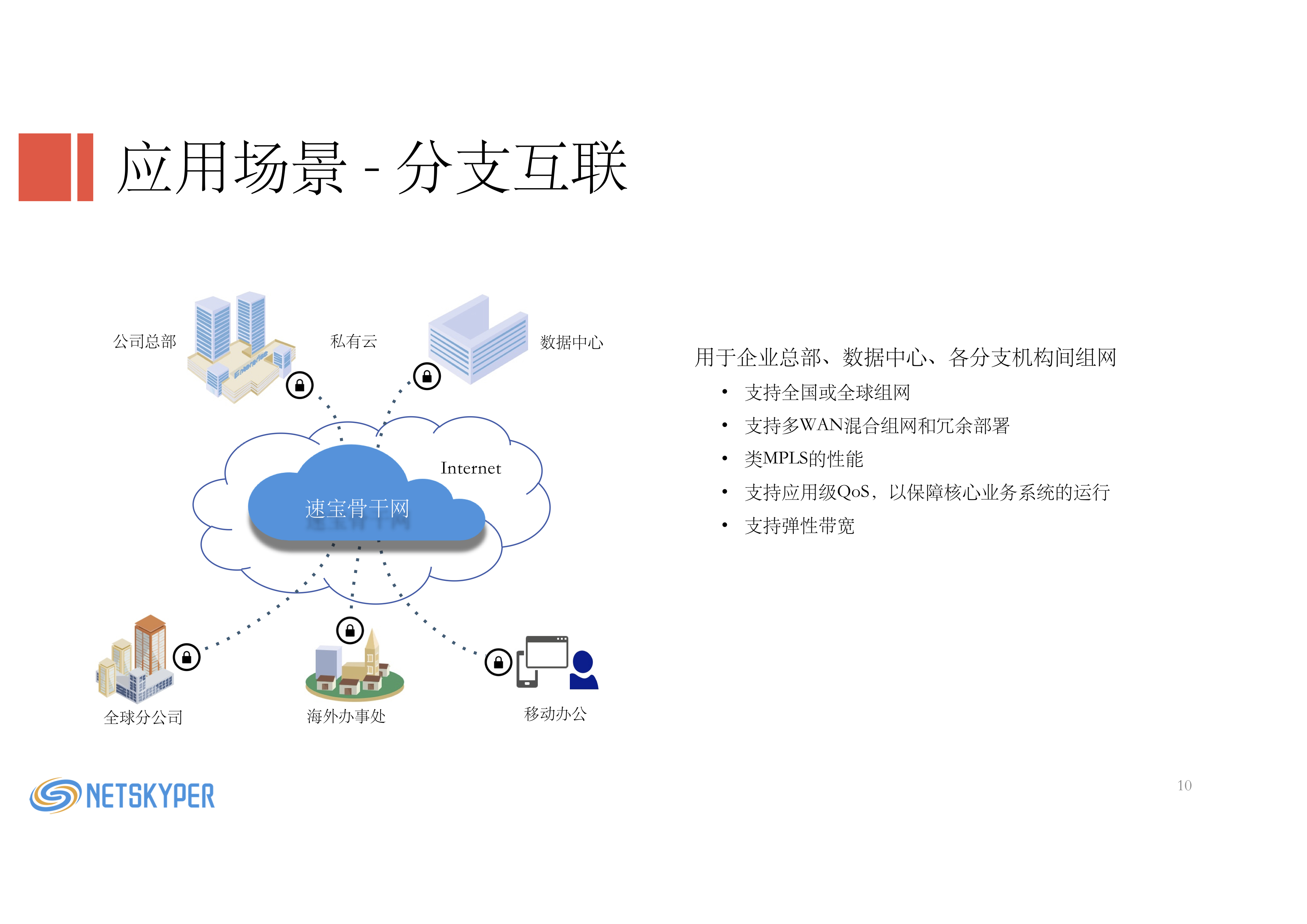 专线接入, 专线接入, SD-WAN, 混合云, 云专线, 加速服务