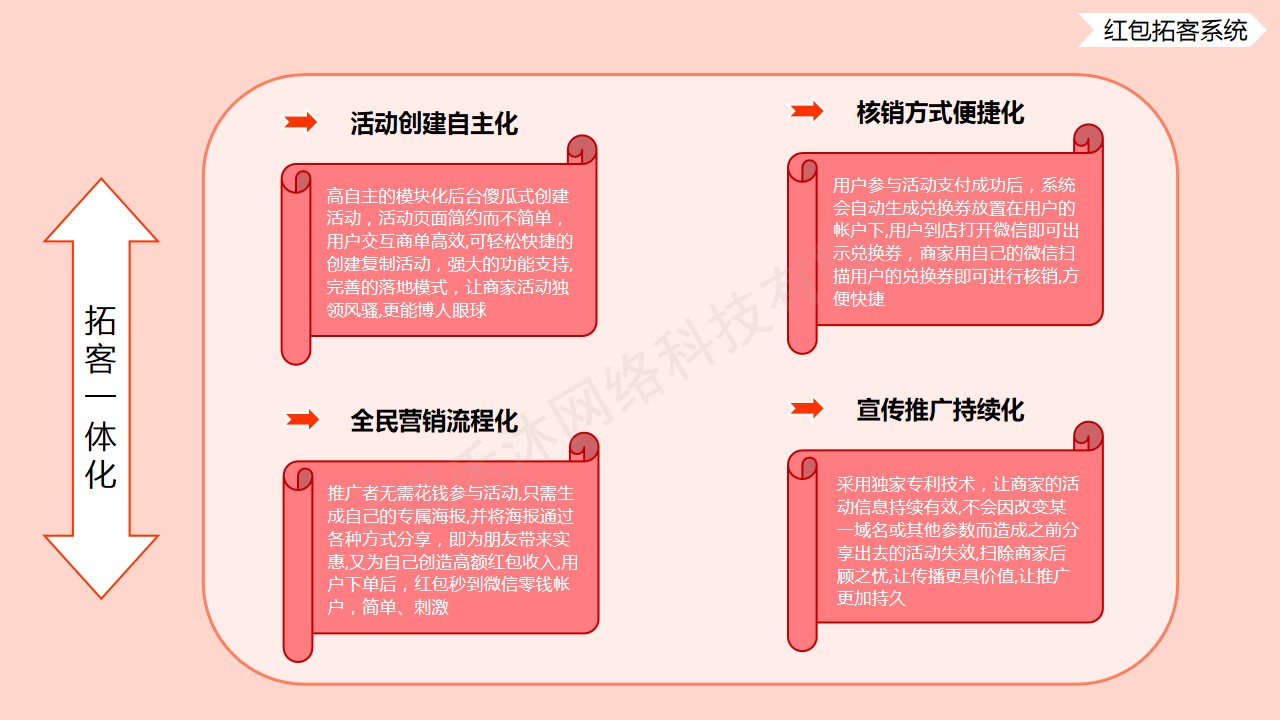 微信服务定制, 公众号运营, 红包拓客, 拓客系统, 红包系统