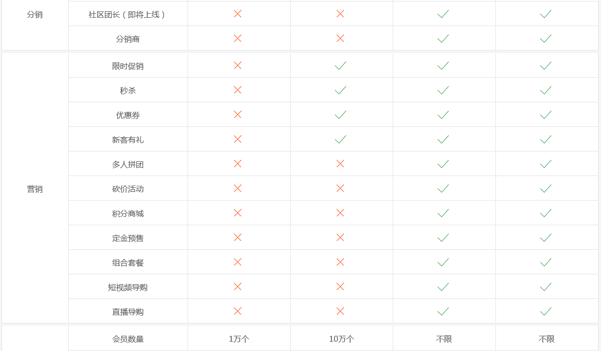 网站建设, 电商网站