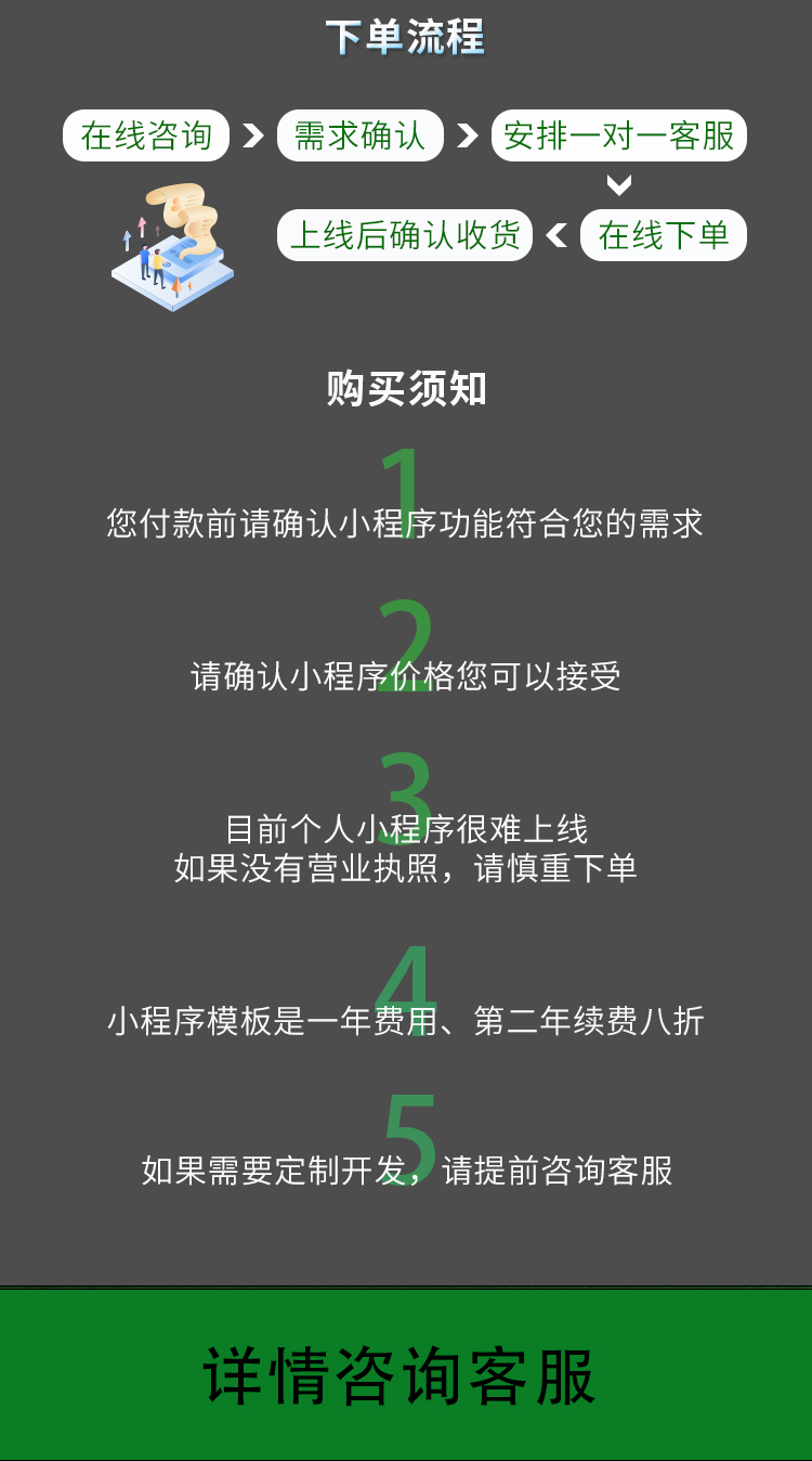 小程序, 电商/零售