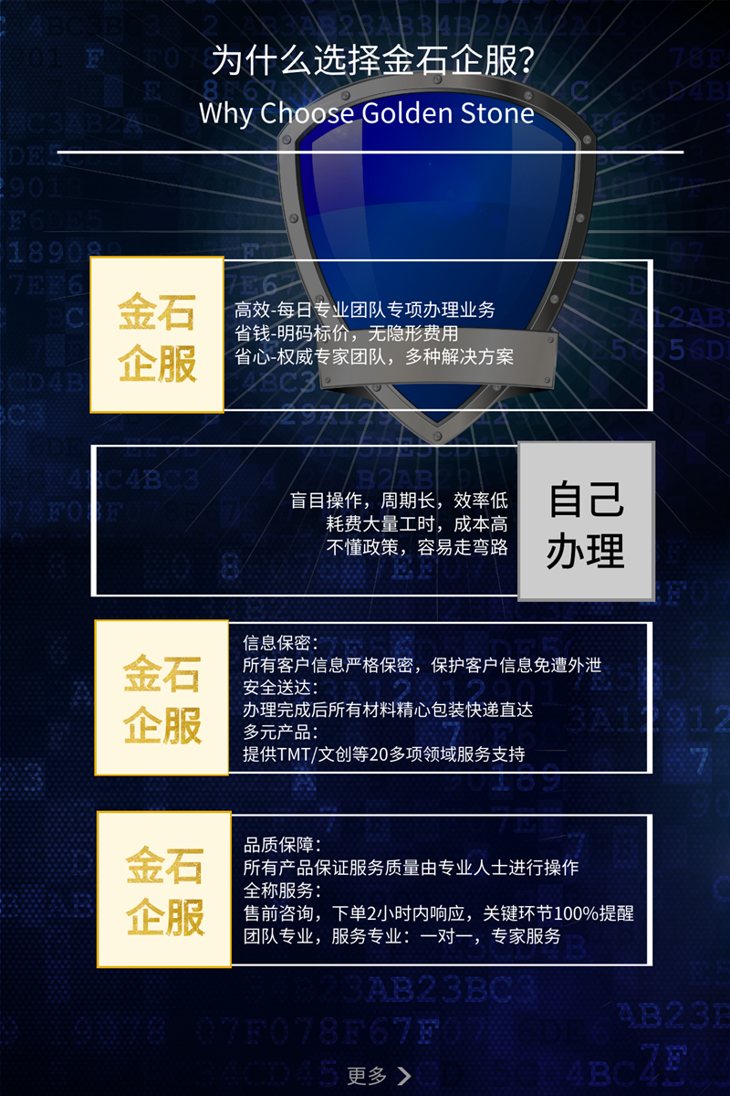 企业认证, 企业认证, 资质许可
