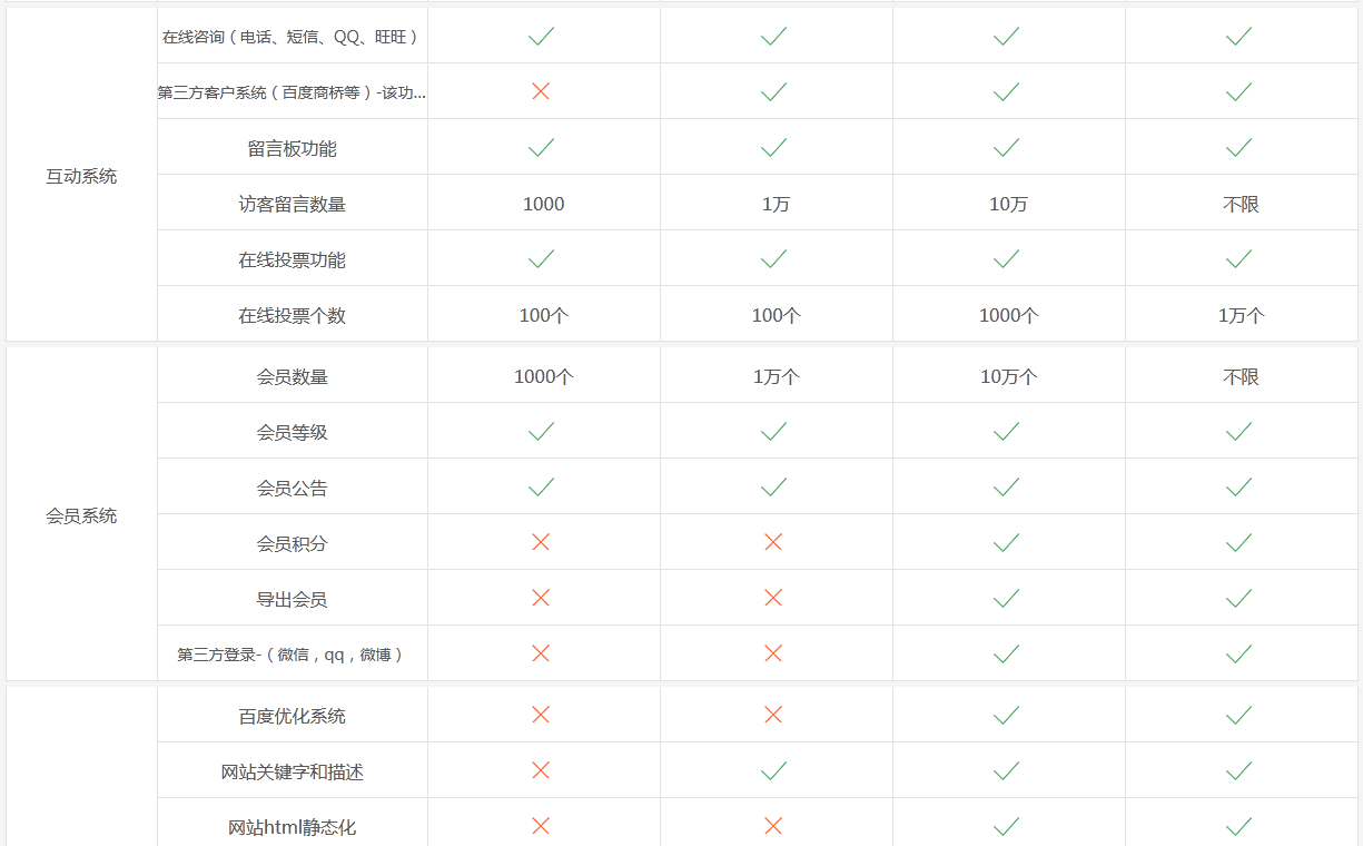 网站建设, 网站模版