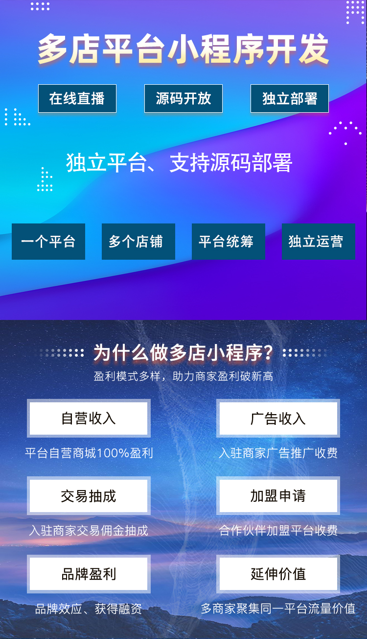 小程序, 电商/零售