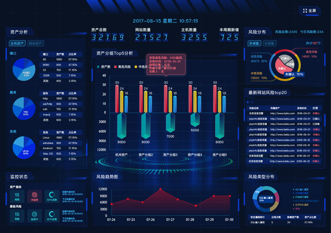 应用安全, 应用安全, 漏洞扫描, 网站安全, 资产发现, 影子IT