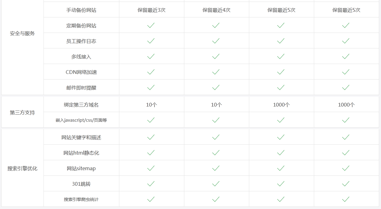 网站建设, 电商网站