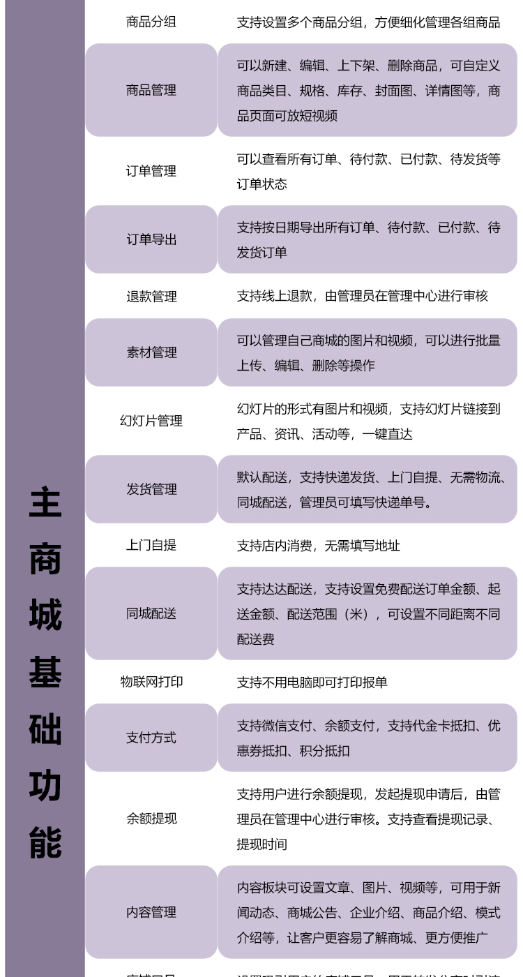 微信服务定制, 小程序定制, 小程序商城