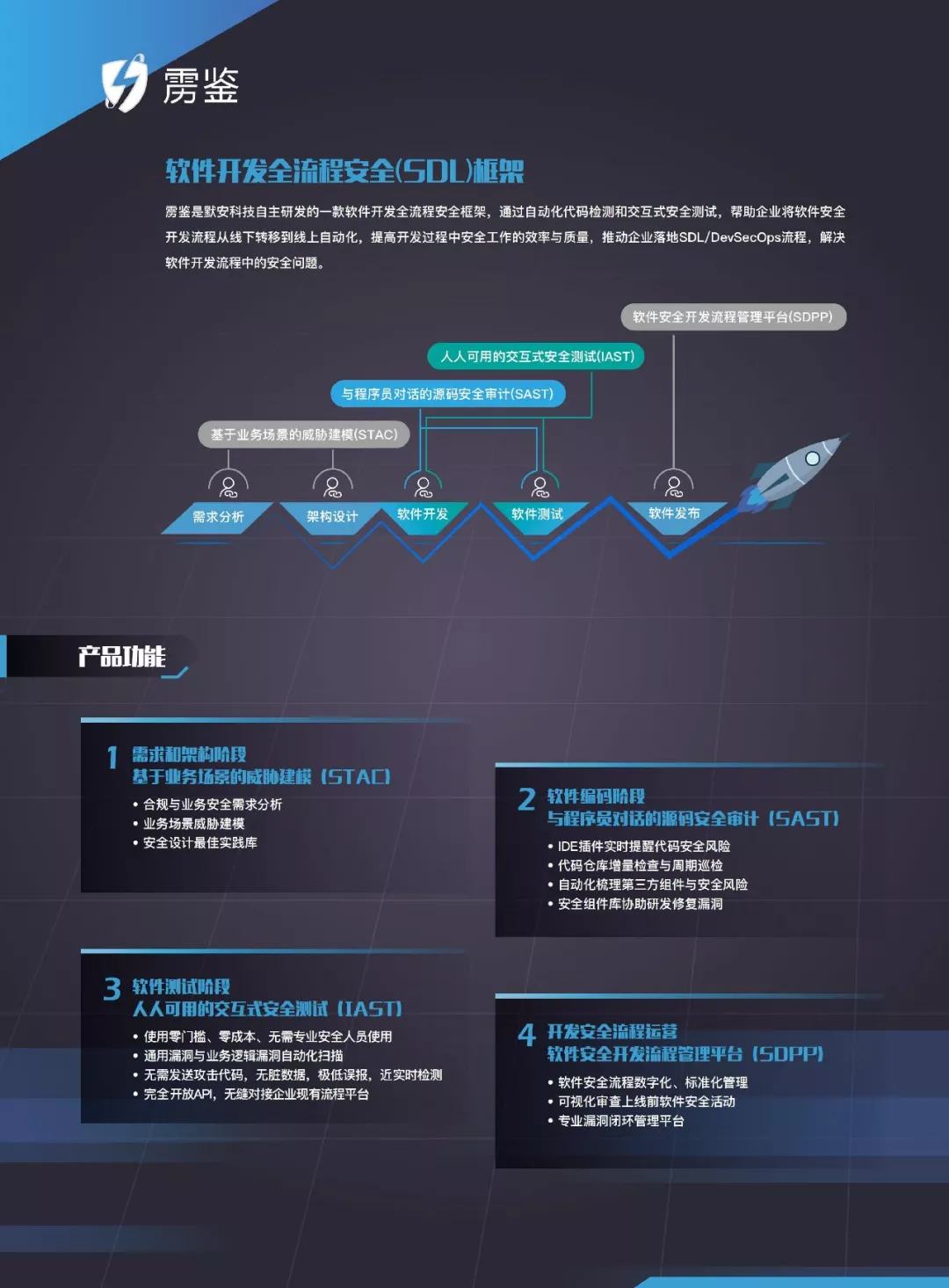 应用安全, 应用安全, 交互式应用安全检测