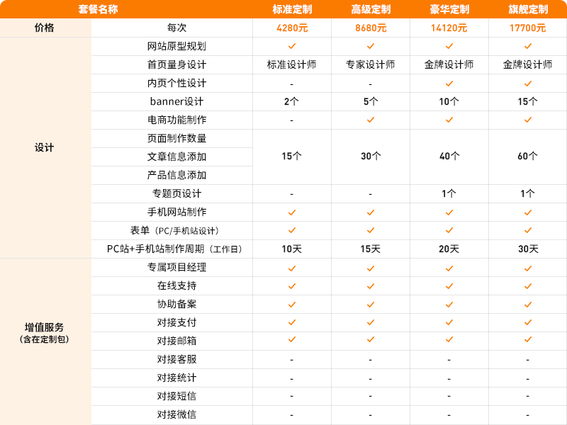 网站定制, 网站定制, 其他网站定制, 电商系统, 企业展示, 信息门户, 社区论坛