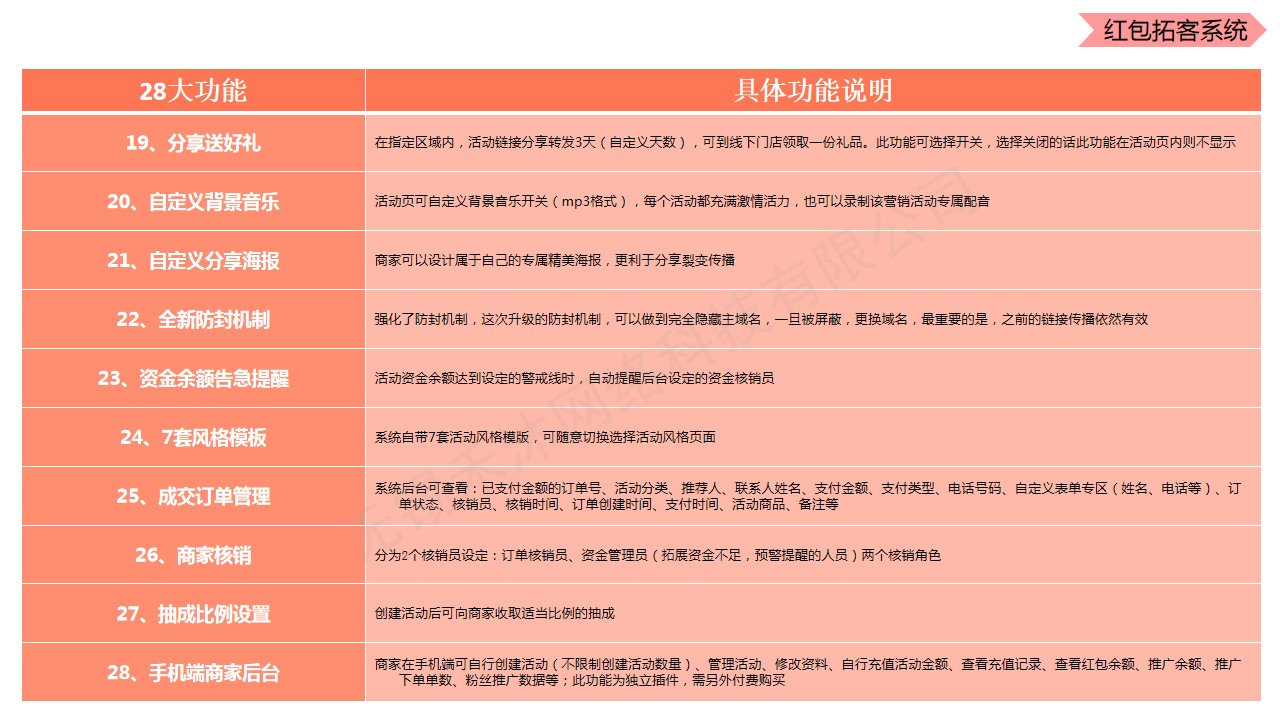 微信服务定制, 公众号运营, 红包拓客, 拓客系统, 红包系统