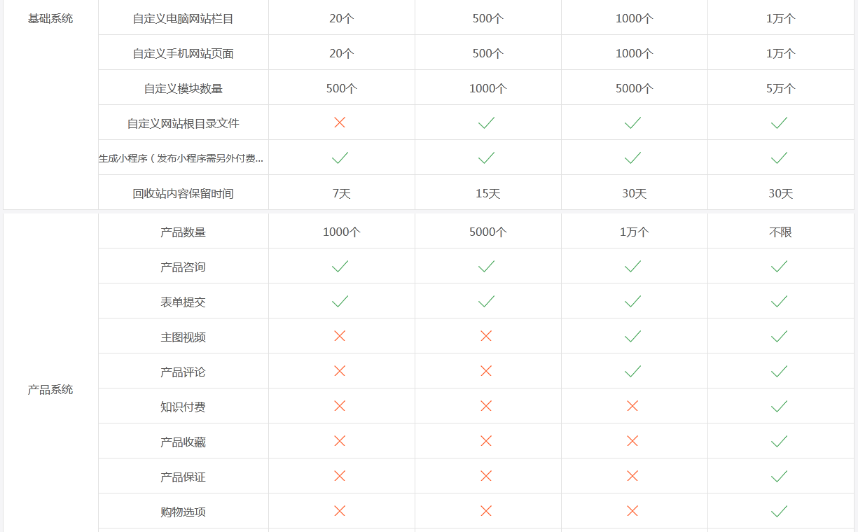 网站建设, 网站模版