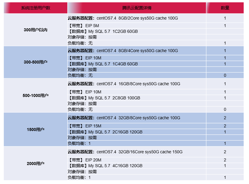 账号开通, 工具软件, 网络应用