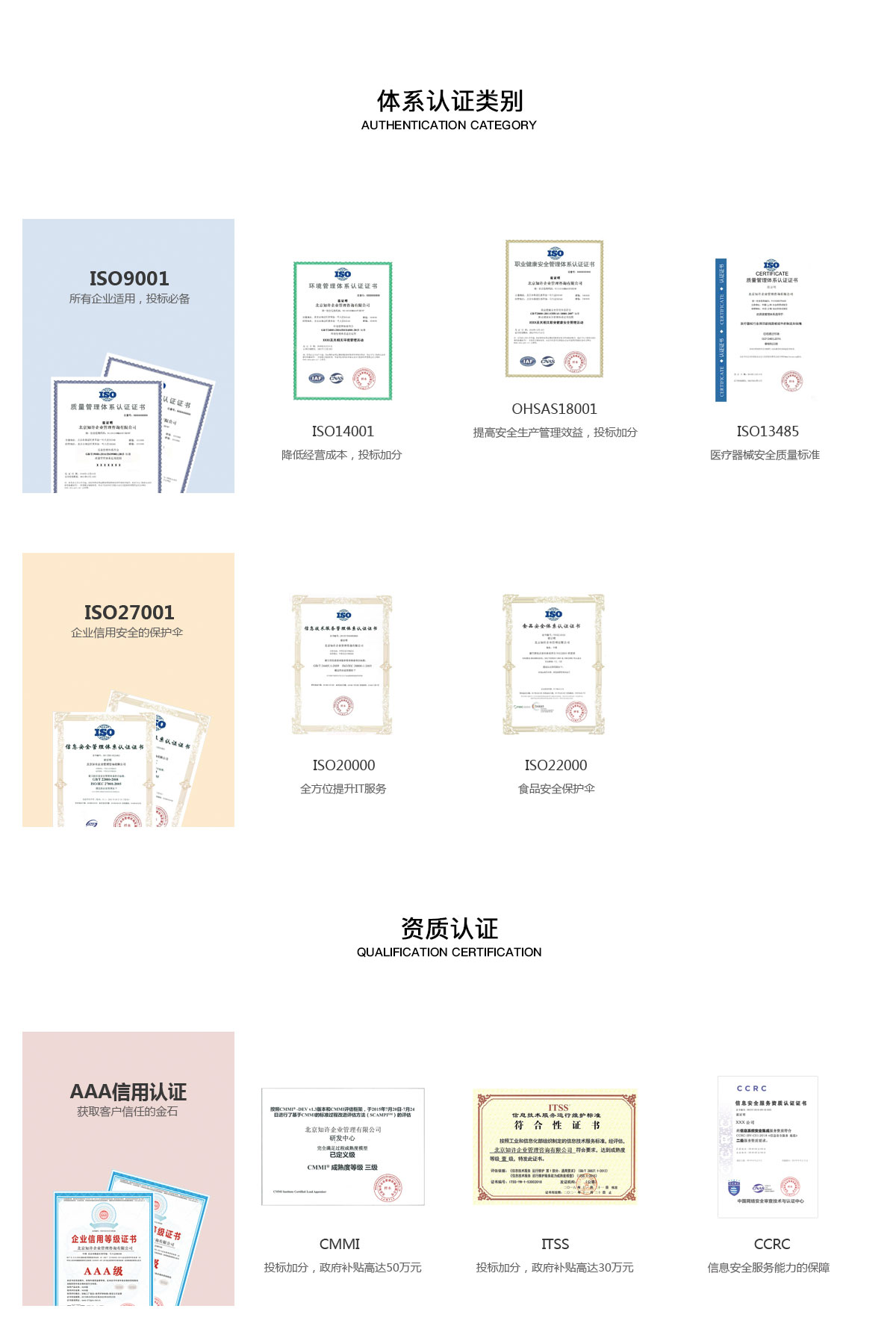 企业认证, 企业认证, 体系认证