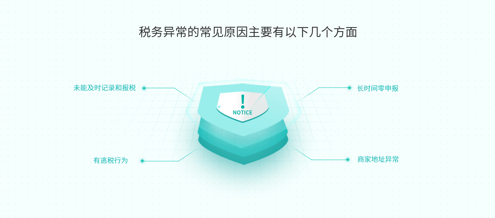 工商财税, 工商财税, 税务解非