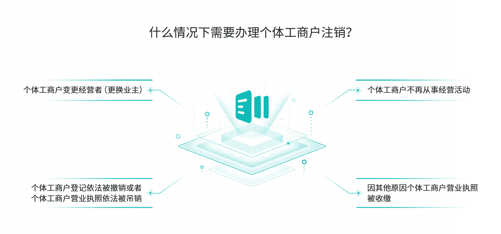 工商财税, 工商财税, 营业执照, 营业执照注销, 个体注销