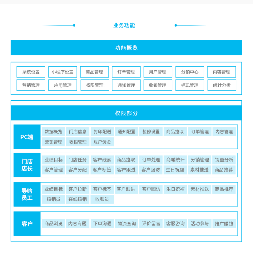 小程序, 电商/零售, 电商, 零售