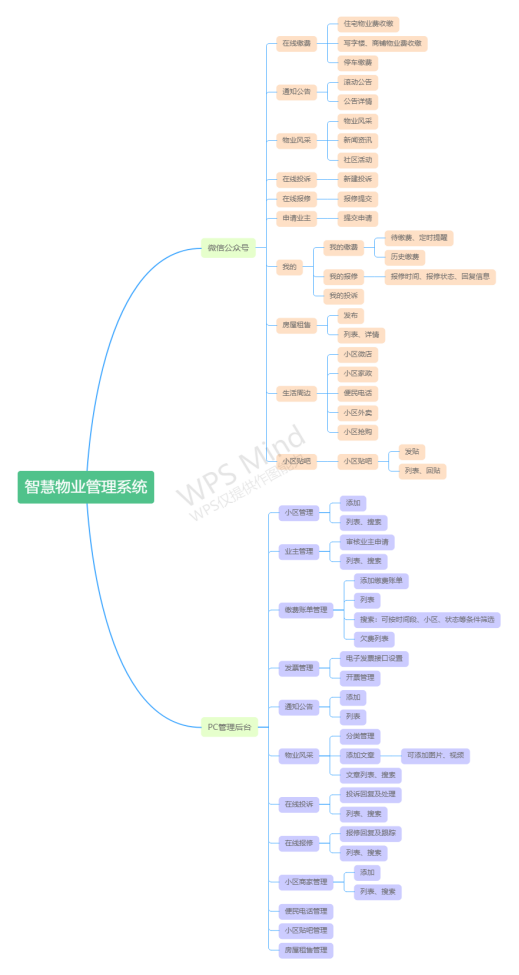 应用开发, 应用开发, 企业管理, 行业软件, 工具软件, 其它软件, 其他软件