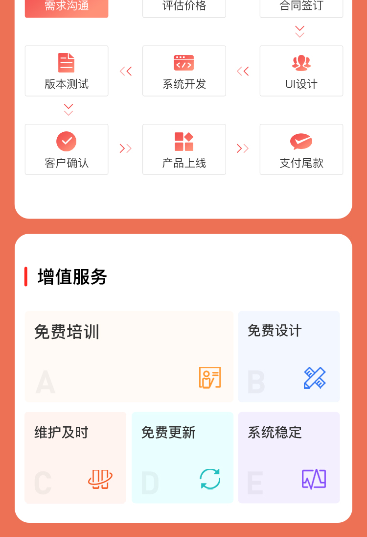 微信服务定制, 小程序定制, 新零售, 分销, 团购, 直播, 电商零售