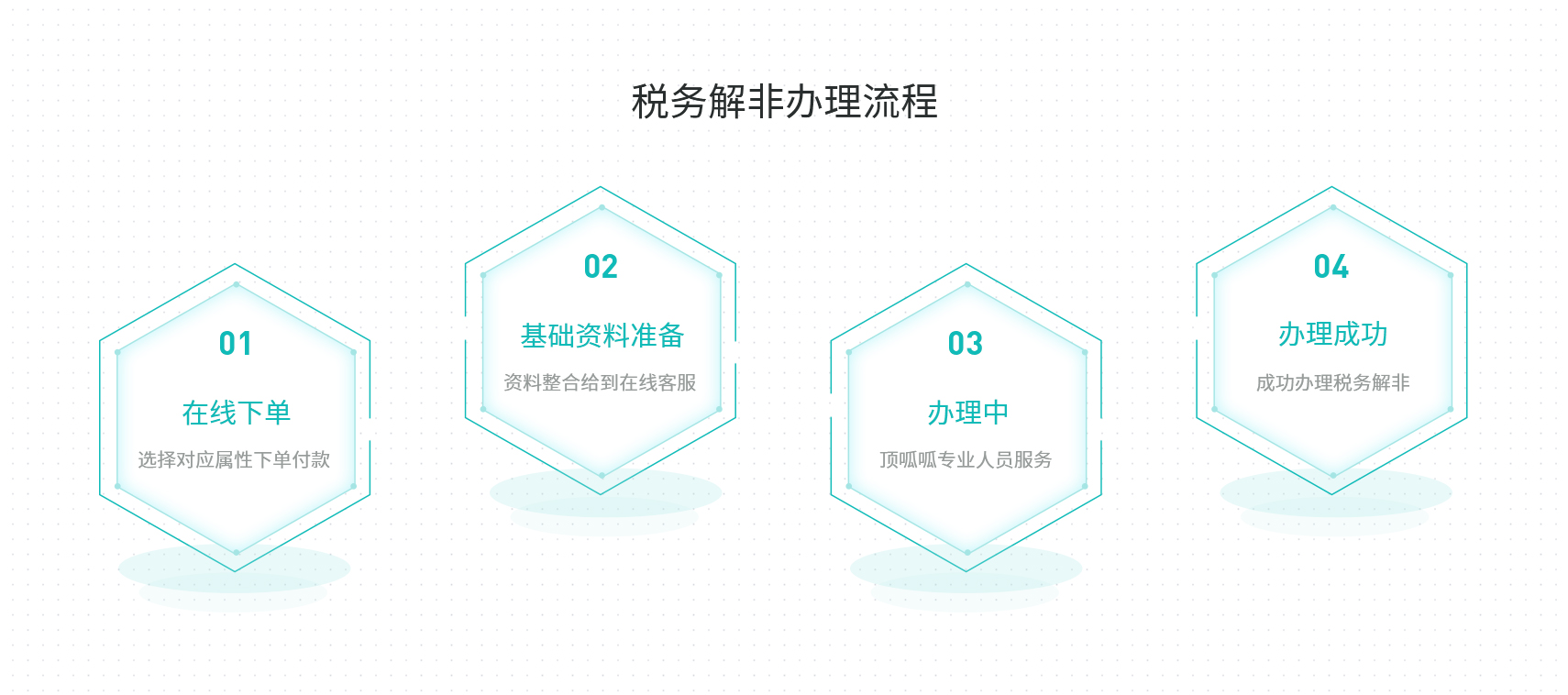 工商财税, 工商财税, 税务解非