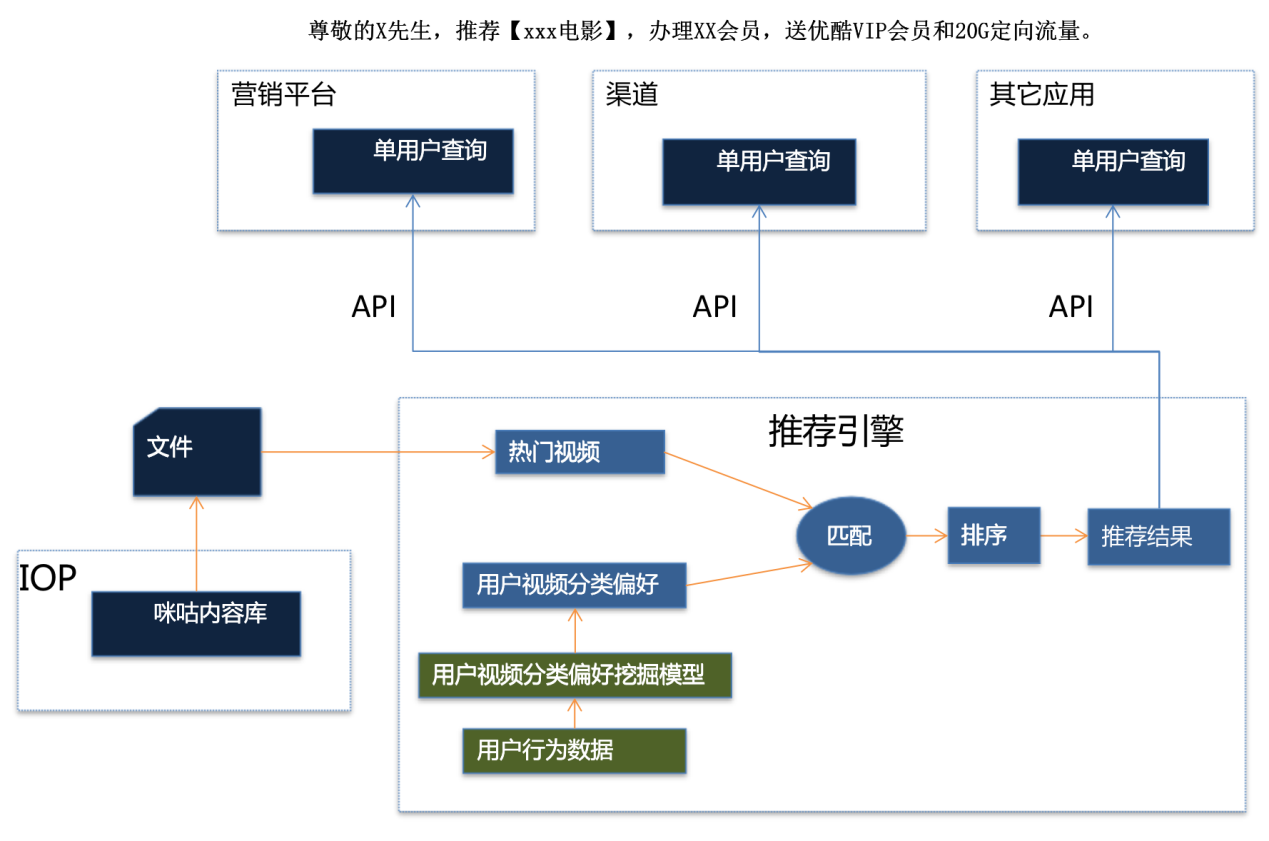 数据智能, 数据智能, 用户画像, 行为分析, 用户标签