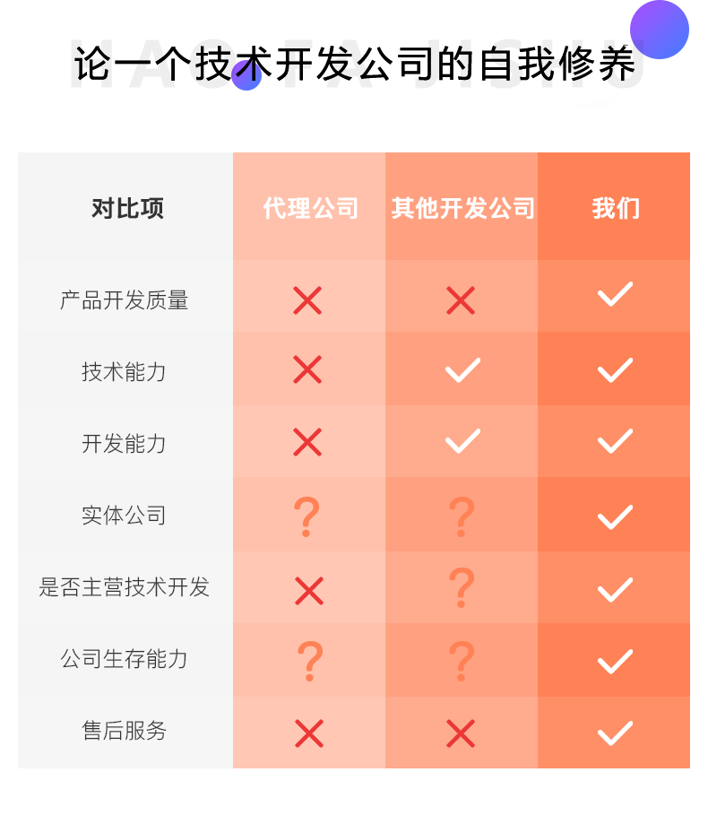 微信服务定制, 小程序定制, 小程序商城